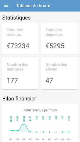 digismart3